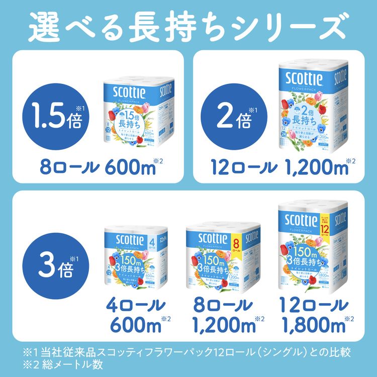 スコッティトイレットペーパートイレットロール長巻長尺3倍長持ちコンパクトシングル150mスコッティフラワーパック3倍長持ちトイレットロール150m12ロール(シングル) 