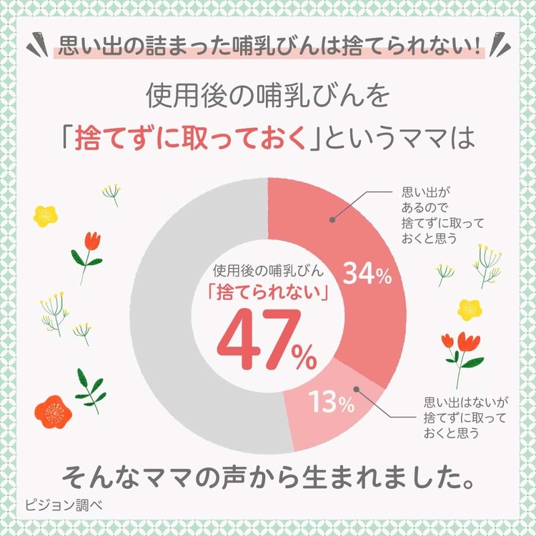 母乳実感哺乳瓶哺乳びん母乳育児出産準備出産準備品pigeonPigeonピジョン母乳実感パーツストローピジョン 