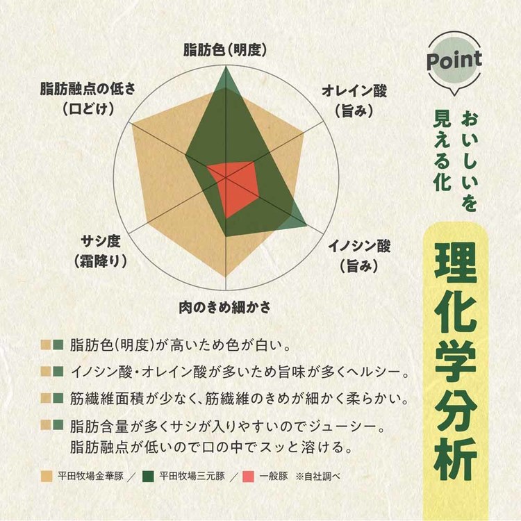 平田牧場平田牧場金華豚金華豚平田牧場三元豚三元豚米ハムソーセージ生ハムベーコン平田牧場特製ハムソーセージ詰合せセット株式会社平田牧場 