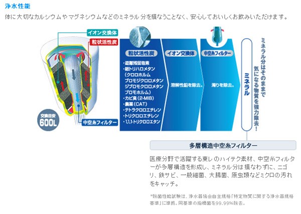 東レ トレビーノ カセッティカートリッジ 3個MKC.MXJ（600 L） MKC.MXJ（600L）（1個入り）/MKC.MX2J（2個入り） | 蛇口直結型