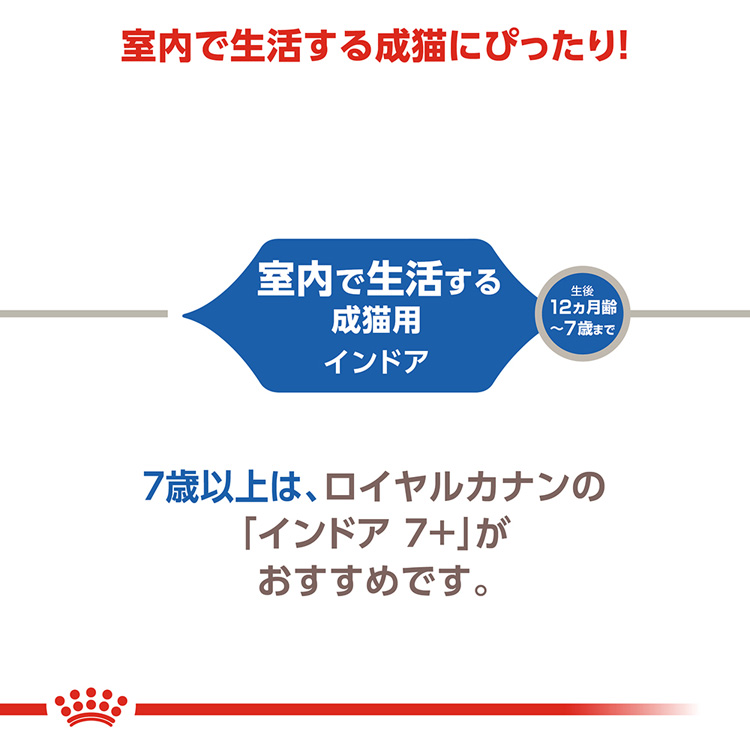 ロイヤルカナン フィーラインヘルスニュートリション インドア