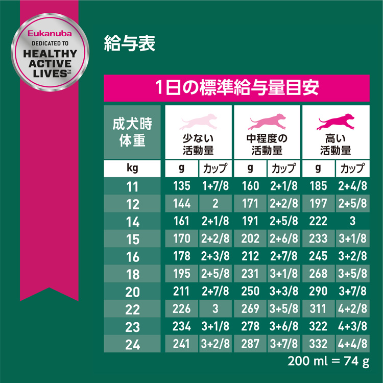 ユーカヌバ ミディアム フィットボディ 体重管理用 1歳以上の中型犬用