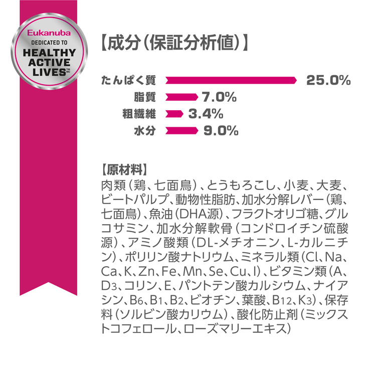 ユーカヌバ ミディアム フィットボディ 体重管理用 1歳以上の中型犬用