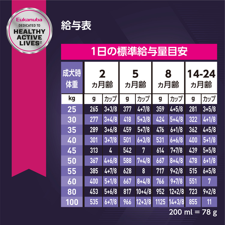 ユーカヌバ 子犬用 大型犬用 24ヶ月まで 15㎏ 419ypy6iOVL._AC_UL210_SR210,