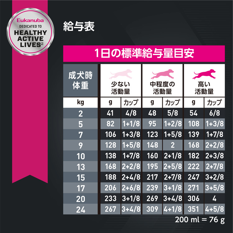 ユーカヌバ アダルト ラム＆ライス 成犬用 全犬種用 1歳以上 ( 2.7kg )/ ユーカヌバ(Eukanuba)