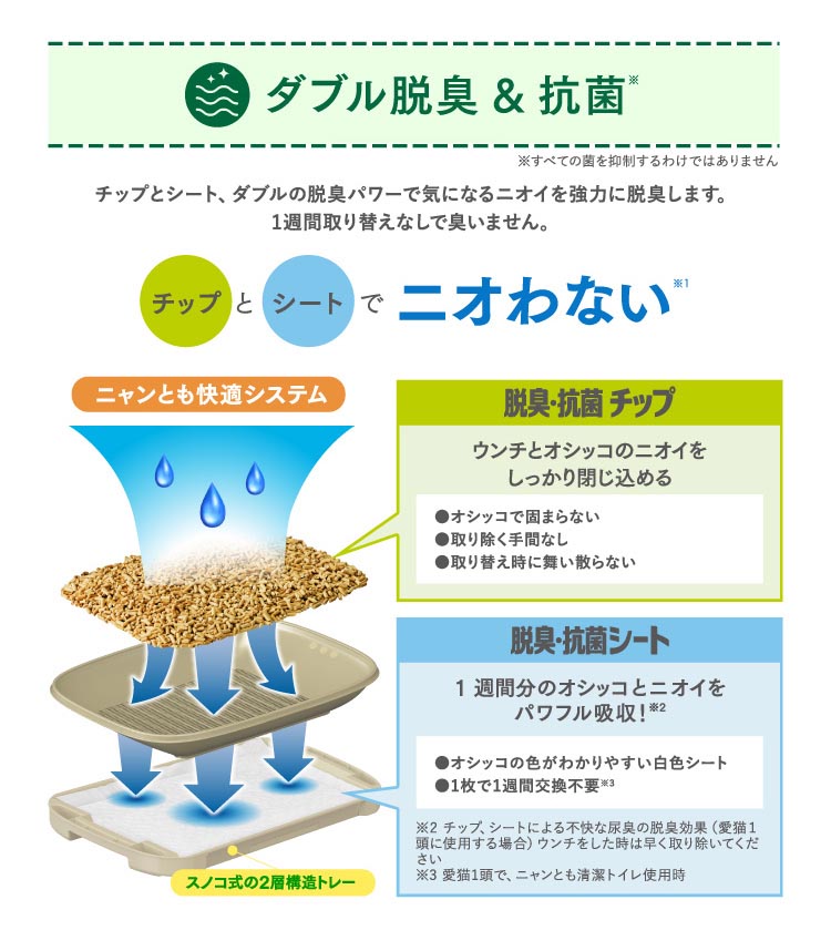 花王 ニャンとも清潔トイレ 脱臭・抗菌チップ 大きめの粒 ( 4.4L )/ ニャンとも :4901301388315:ペットランドYahoo!店 -  通販 - Yahoo!ショッピング