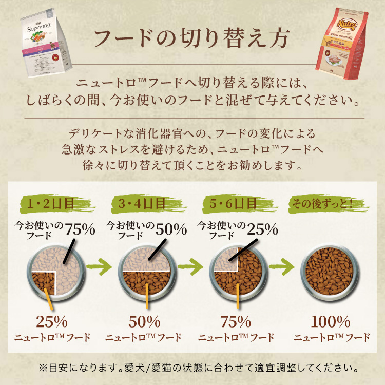 ニュートロ シュプレモ 成猫用 白身魚＆チキン キャットフード ( 2kg 