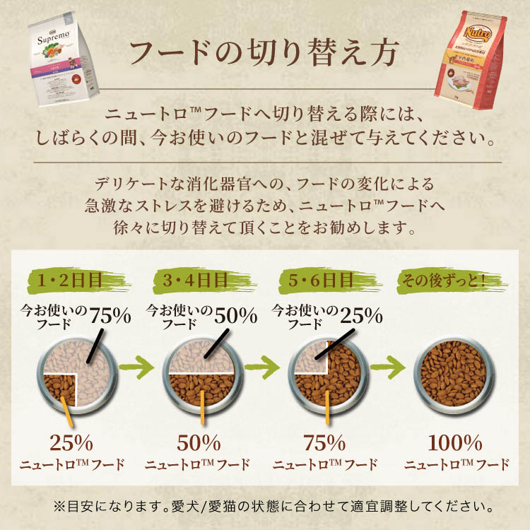 ニュートロ シュプレモ 成猫用 チキン＆サーモン キャットフード ( 2kg