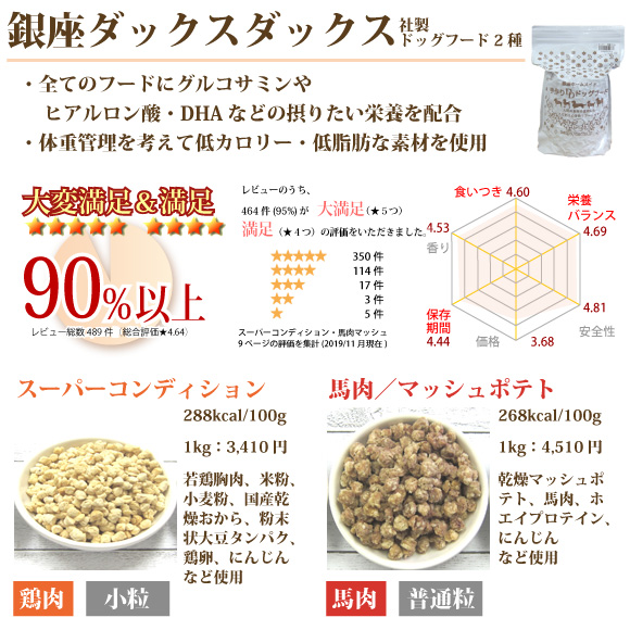 銀座ダックスダックスのお試しサンプルドッグフード