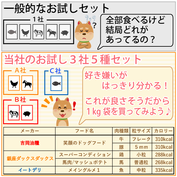 好き嫌いがはっきりわかる３社５種セット