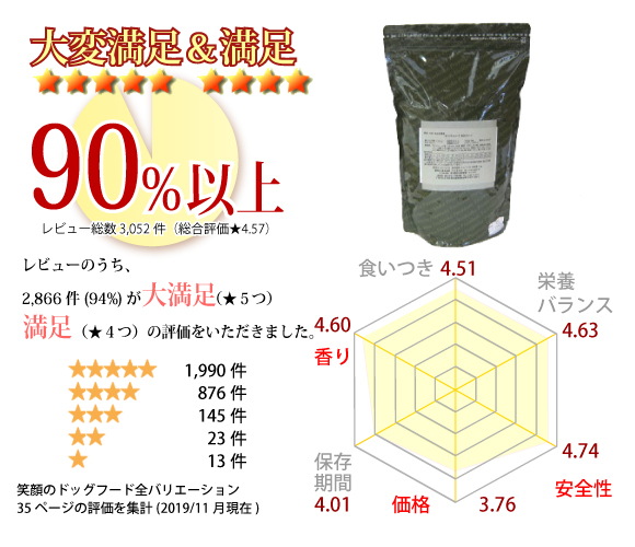 吉岡油糧のお試しサンプルドッグフード
