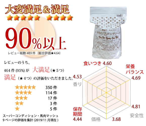 銀座ダックスダックスのお試しサンプルドッグフード