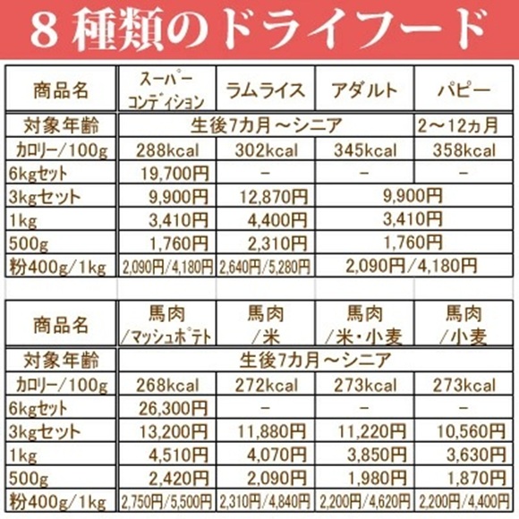 銀座ダックスダックスフード　馬肉/ポテト普通粒1＋スーパーコンディション小粒2袋 銀座ダックスダックスフード 馬肉/ポテト普通粒1＋スーパー