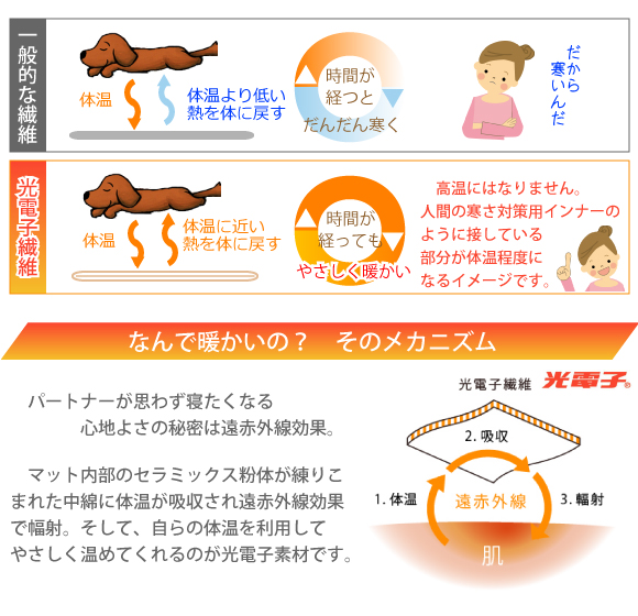 遠赤外線効果で体温を輻射して保温する