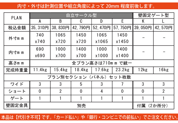 ペットゲージのサイズ別価格表