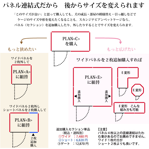 パネル連結式だから後からサイズ変更が可能