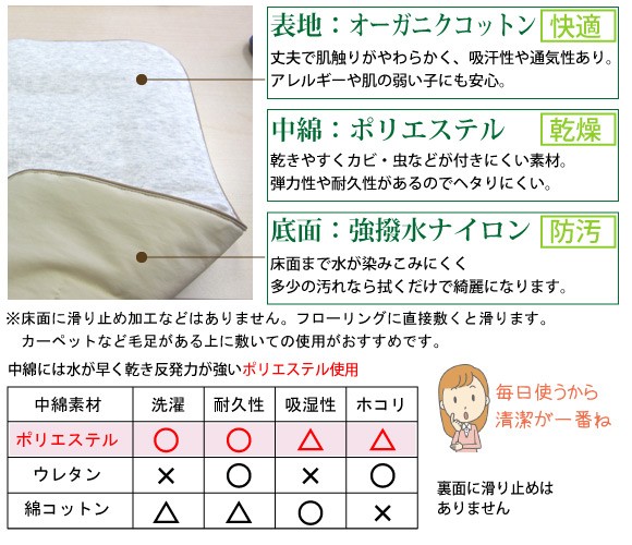 オーガニクコットンと強撥水ナイロンを使用したふんわりマットです