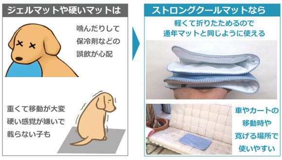 車やカートで使いやすいひんやりマットです