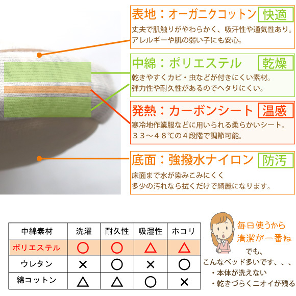 オーガニクコットンを使用した優しいベッド