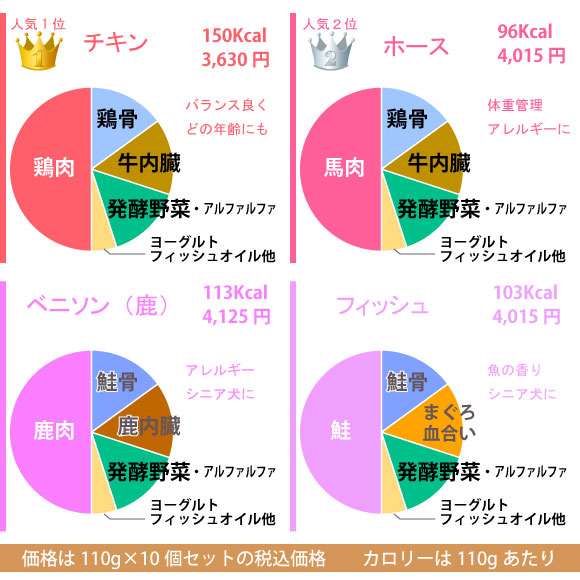 ４種類から選べるボーン