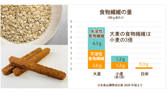 犬 歯磨きガム 無添加 国産 吉岡油糧 歯石 歯みがき スティック 3本入