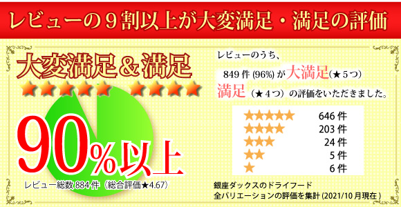 銀座実店舗とレビュー評価高いこのと紹介