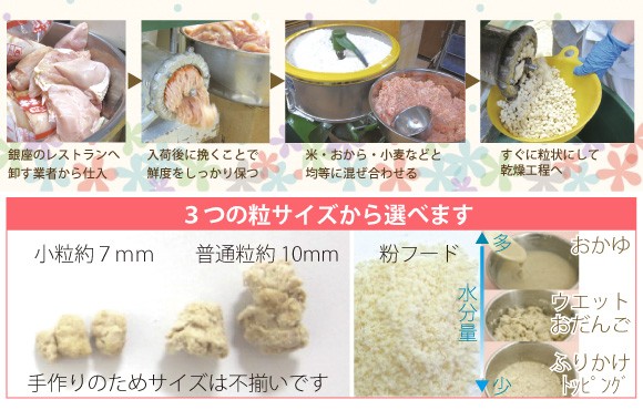 GINZADAXDACHSの製造ラインと粒サイズ