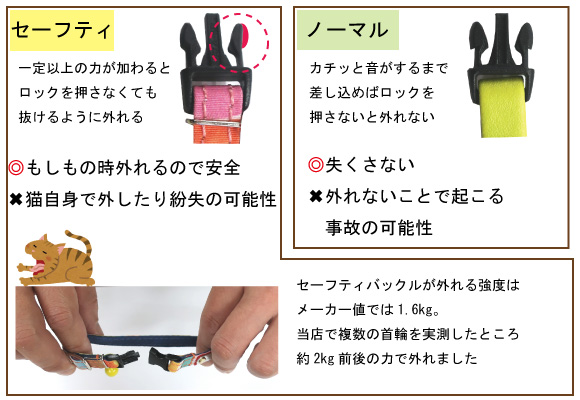 セーフティタイプとノーマルタイプがあります