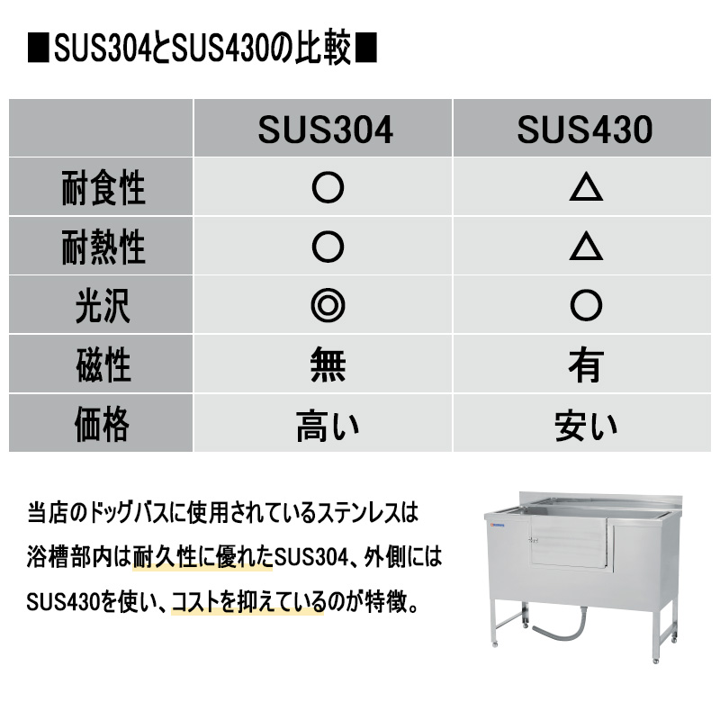 SUSの違い