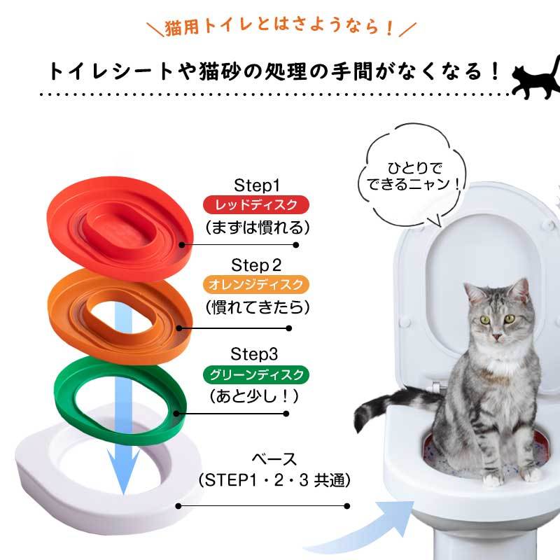 petselect(公式) 猫 トイレ トイレトレーニング LITTERKWITTER