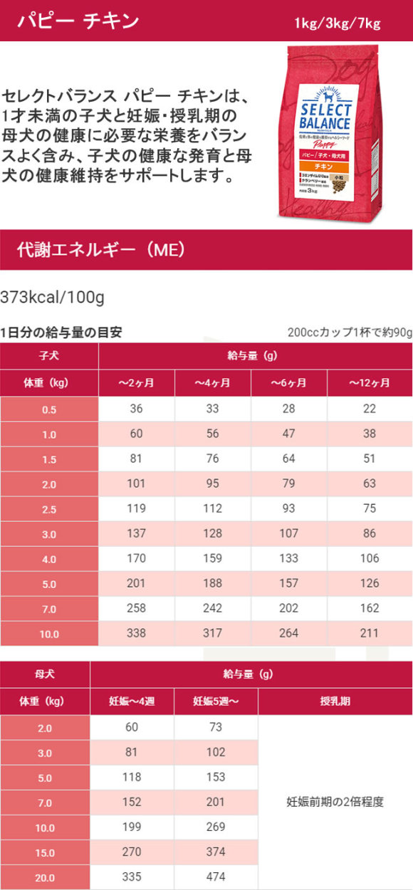 ベッツ・チョイス セレクトバランス パピー チキン小粒 1kg