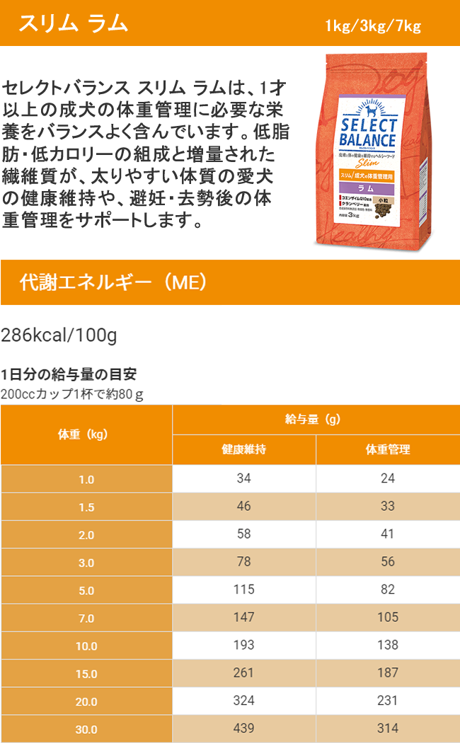 2個セット ベッツ・チョイス セレクトバランス スリム ラム 小粒 3kg×2