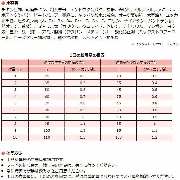 ニュートロ アダルト　チキン3 2kg