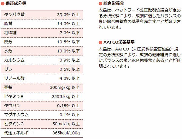 ニュートロ アダルト　チキン4 2kg