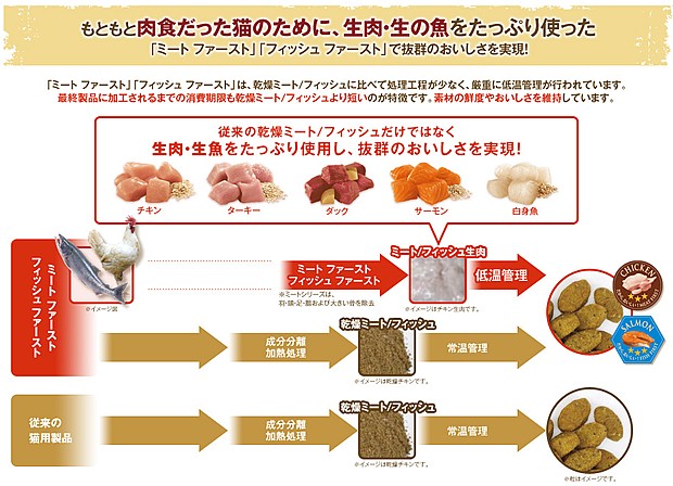 ナチュラルチョイス毛玉トータルケア