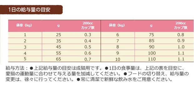 ニュートロ ワイルドレシピ キャットフード アダルトチキン_r3