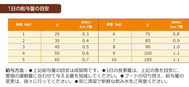 ニュートロ ワイルドレシピ キャットフード アダルトサーモン_r3