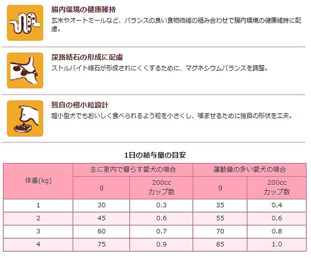 超小型成犬用チキン玄米