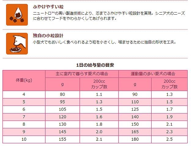 エイジング小型犬