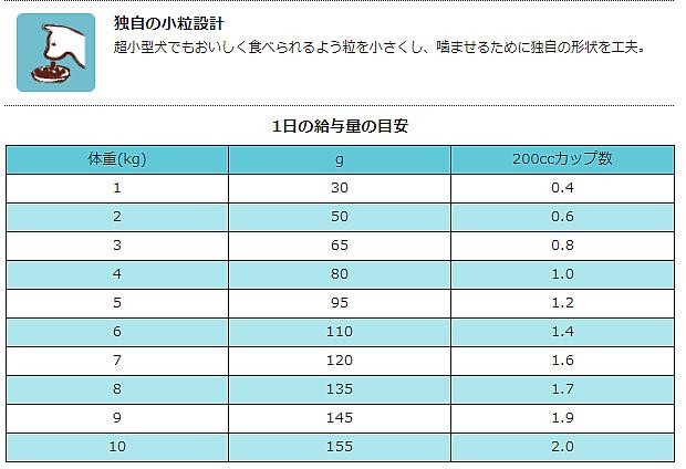 エイジング