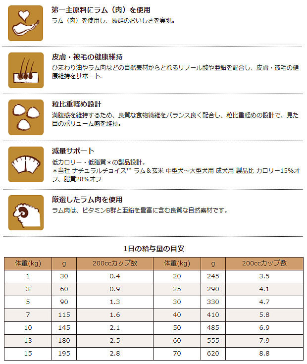 減量ラム玄米