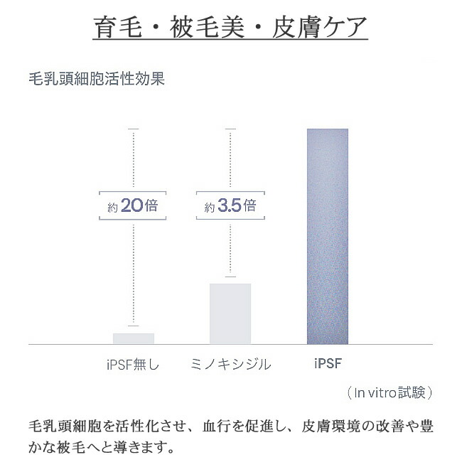 ハイアスピレーション C-CELL'LINO シセルリノ PET iPS ペットアイ