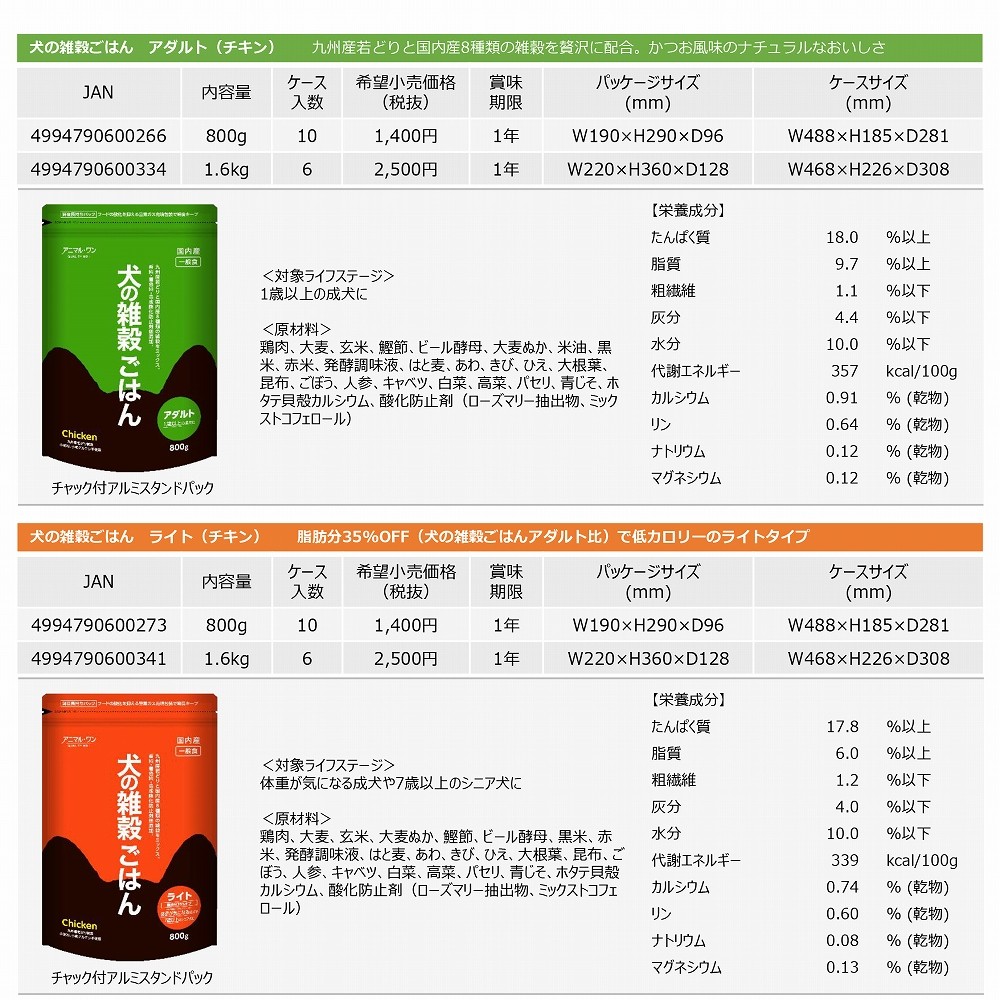 ドッグフード シニア ダイエット 国産 犬の雑穀ごはん ライト アニマル 小麦不使用 正式的 グレインフリー ワン 1 6kg チキン