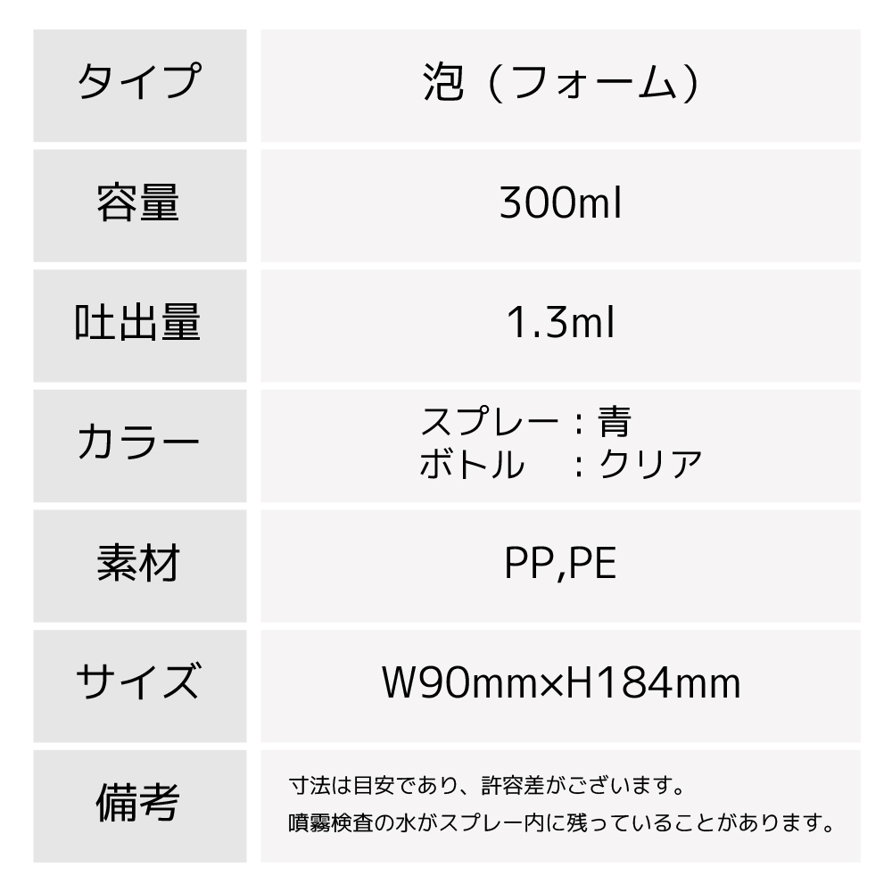 スプレータイプ:泡（フォーム）/容量:300ml/吐出量:1.3ml/スプレーカラー:青/ボトルカラー:クリア/素材:PP,PE/備考:寸法は目安であり、許容差がございます。噴霧検査の水がスプレー内に残っていることがありますが、商品に問題はありません。