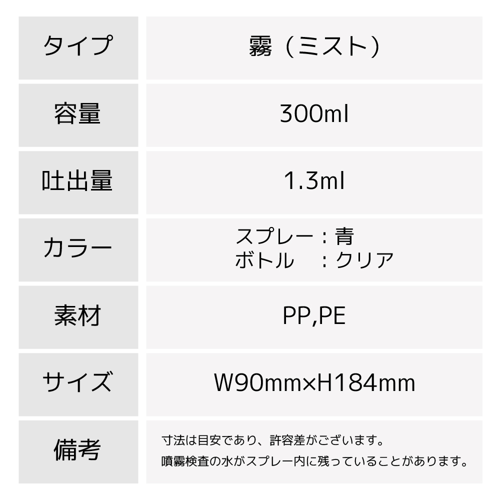 スプレータイプ:霧（ミスト）/容量:300ml/吐出量:1.3ml/スプレーカラー:青/ボトルカラー:クリア/素材:PP,PE/備考:寸法は目安であり、許容差がございます。噴霧検査の水がスプレー内に残っていることがありますが、商品に問題はありません。
