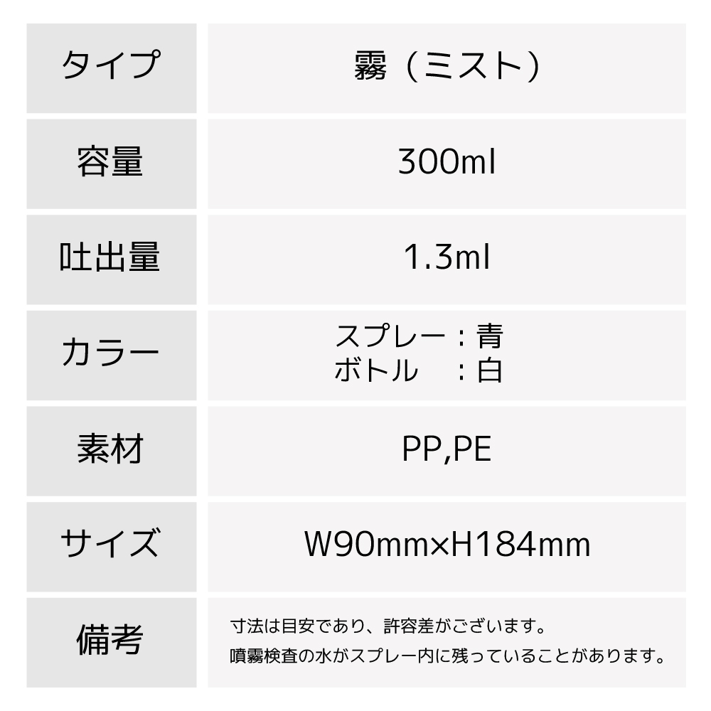 スプレータイプ:霧（ミスト）/容量:300ml/吐出量:1.3ml/スプレーカラー:青/ボトルカラー:白/素材:PP,PE/備考:寸法は目安であり、許容差がございます。噴霧検査の水がスプレー内に残っていることがありますが、商品に問題はありません。