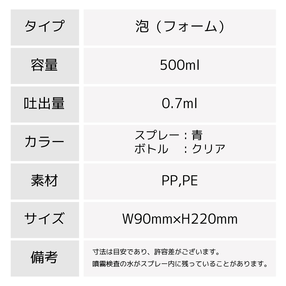 スプレータイプ:泡（フォーム）/容量:500ml/吐出量:0.7ml/スプレーカラー:青/ボトルカラー:クリア/素材:PP,PE/備考:寸法は目安であり、許容差がございます。噴霧検査の水がスプレー内に残っていることがありますが、商品に問題はありません。