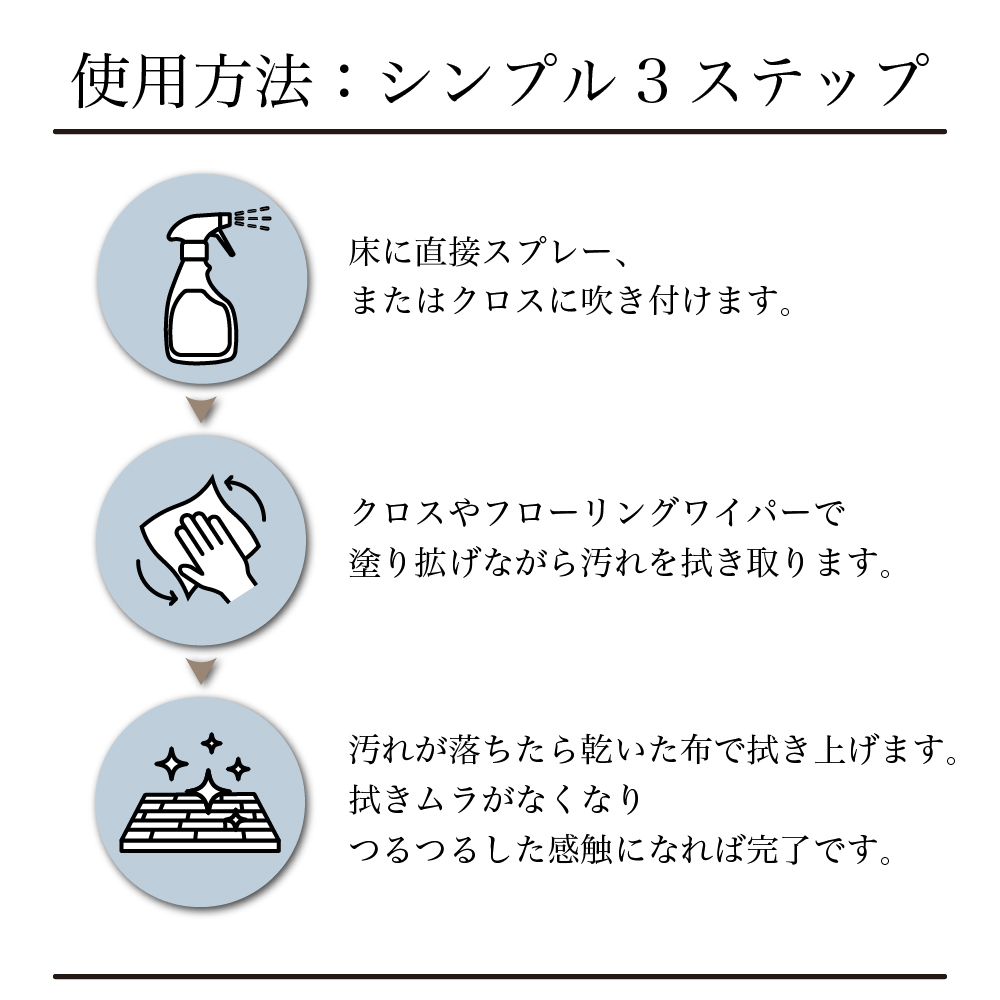 使い方は簡単シンプル３ステップ