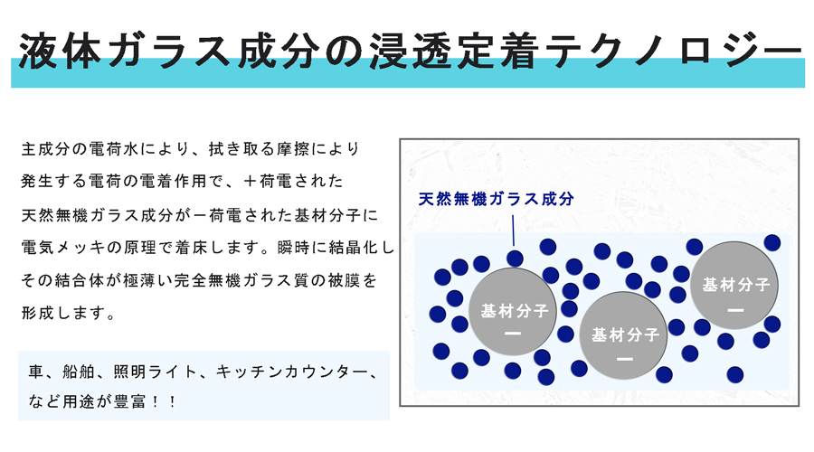 ガラス成分定着 即時 防汚効果 防錆効果 無機ガラス被膜