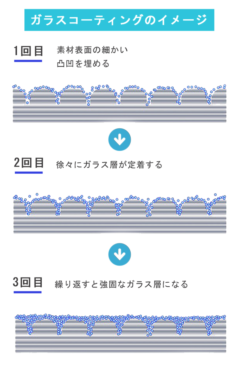 プロ仕様 個人 簡単 ムラなし コーティング 用途 多数 豊富 携帯 スマホ PC 液晶画面